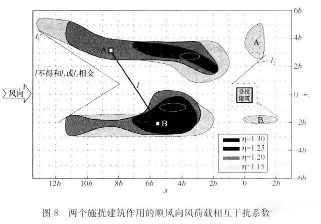 �≦���ز���Ó�䣬���ɽ���׮�(d��ng)��_��