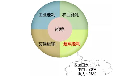 �≦�Ᵽ��ϵ�y(t��ng)��ι�(ji��)������ʡ�������