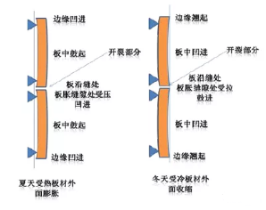 �\���ضȑ�(y��ng)����(du��)�����≦����ϵ�y(t��ng)��Ӱ�